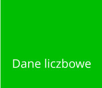 Dane liczbowe